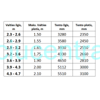 PRIPUČIAMOS valties tentas iš kvėpuojančios medžiagos, įvairių ilgių ir pločio